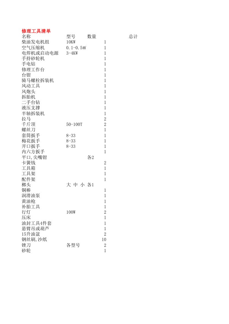 推荐-重卡精修点设备配置计划书