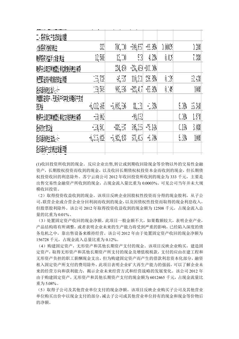 苏宁现金流量表分析