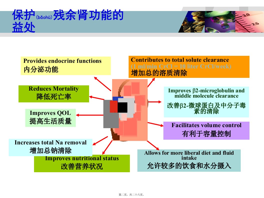 医学专题腹膜透析非感染相关并发症