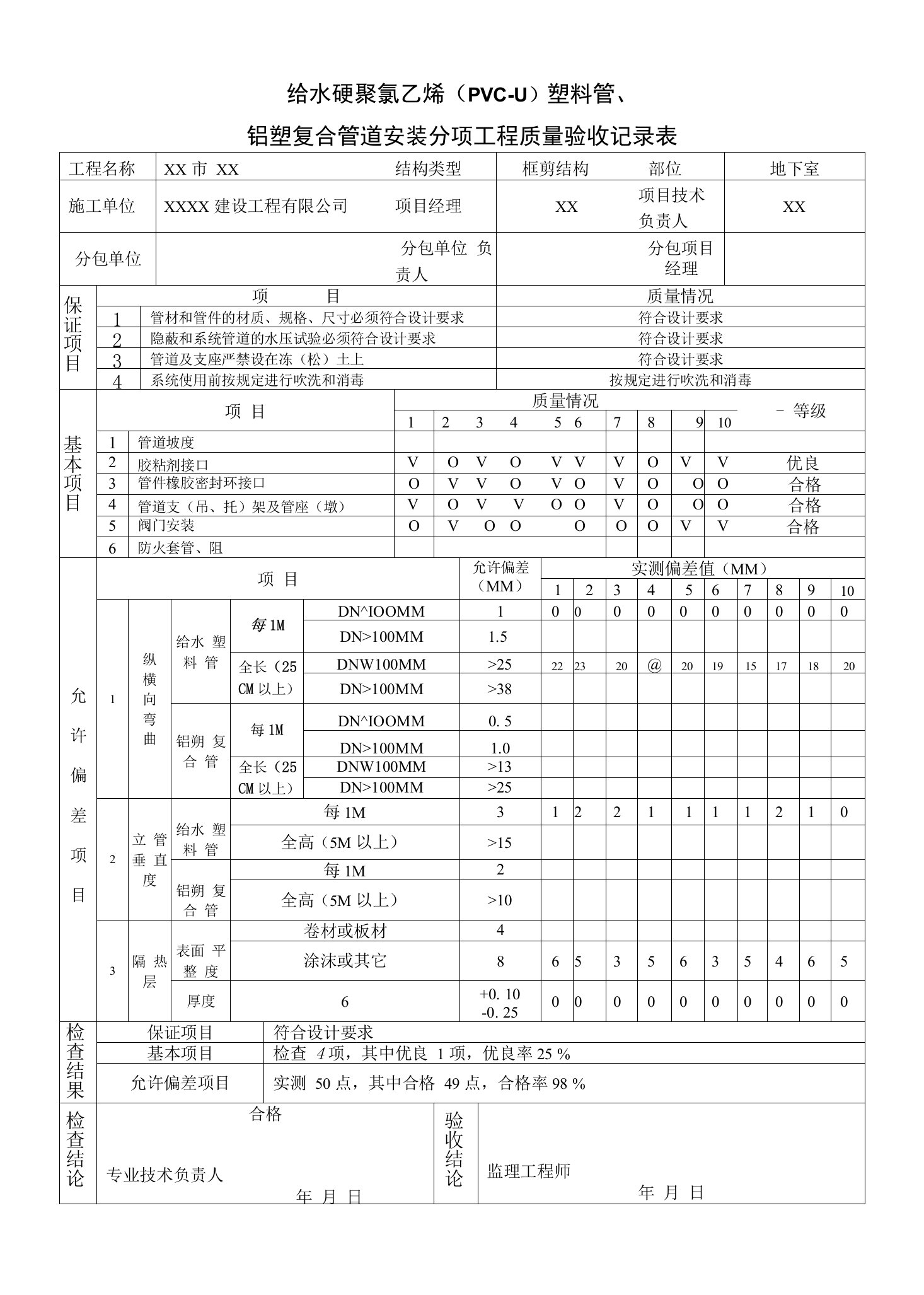 给水硬聚氯乙烯（PVC-U）塑料管、铝塑复合管道安装分项工程质量验收记录表