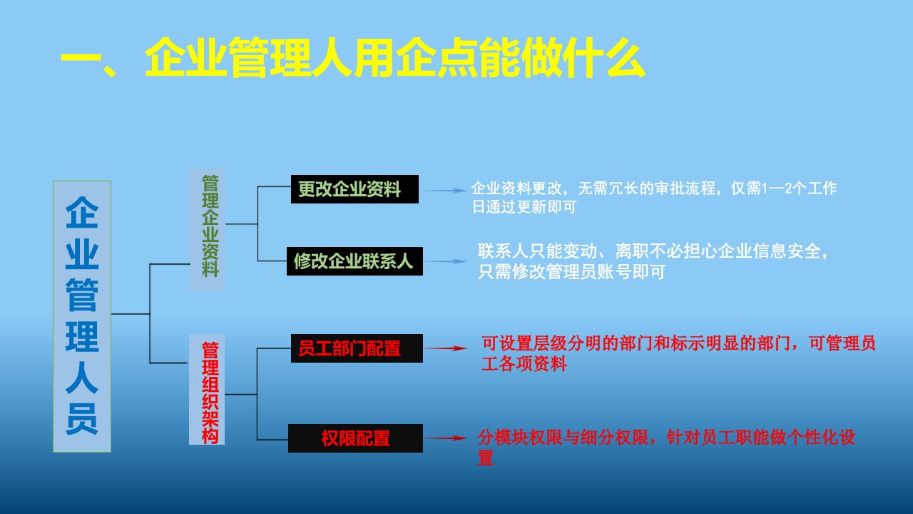 腾讯企点使用攻略