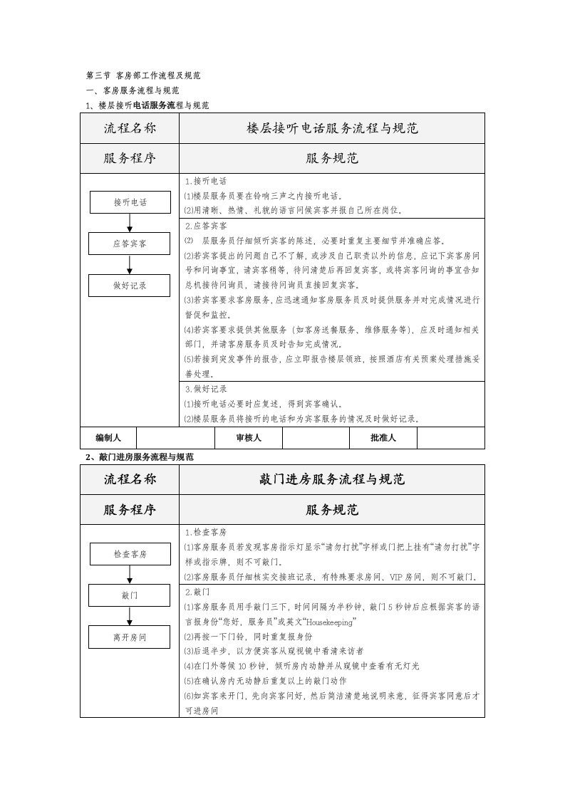 客房部工作流程及规范