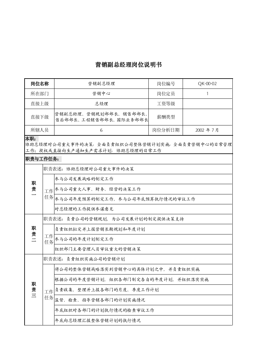 材料行业-营销中心-营销副总经理岗位说明书