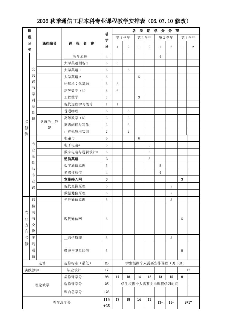 通信工程本科专业(高起本)教学计划