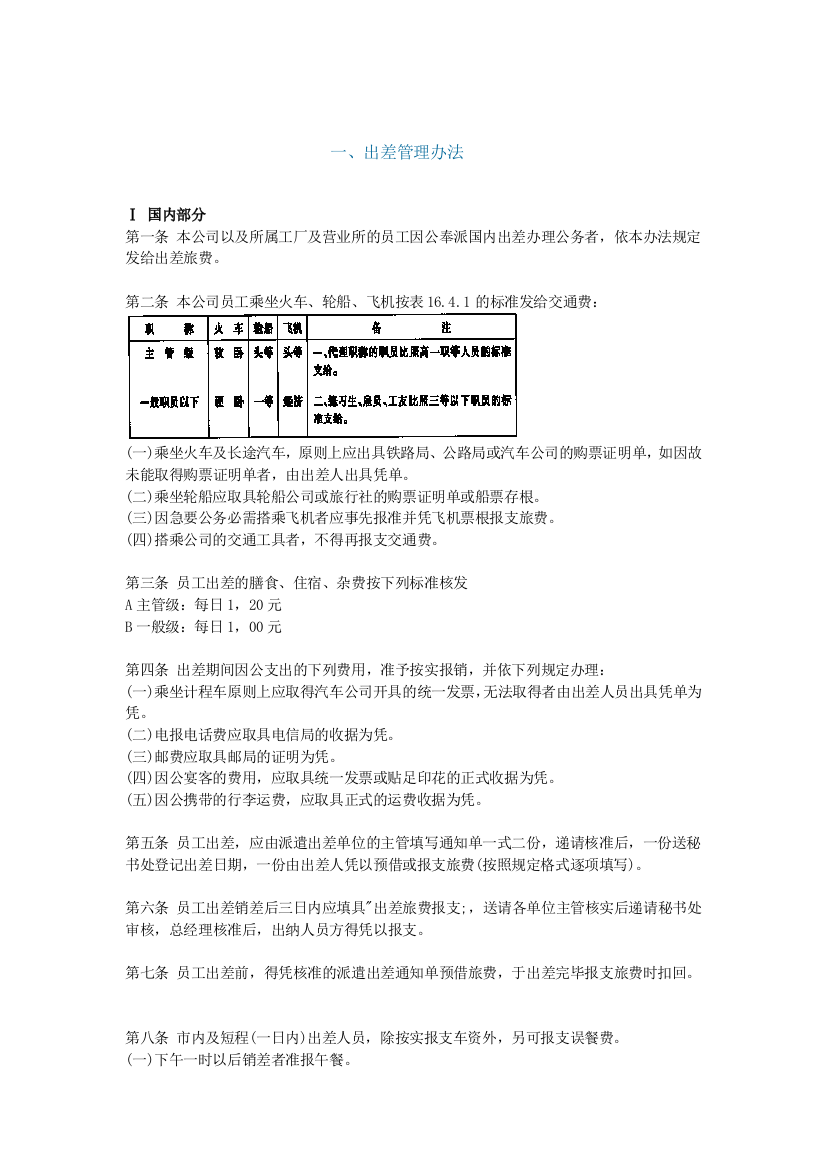 某企业员工出差管理制度