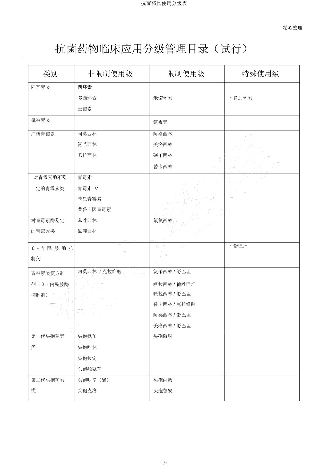 抗菌药物使用分级表