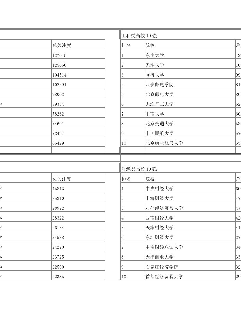 rsjAAA全国高校排名