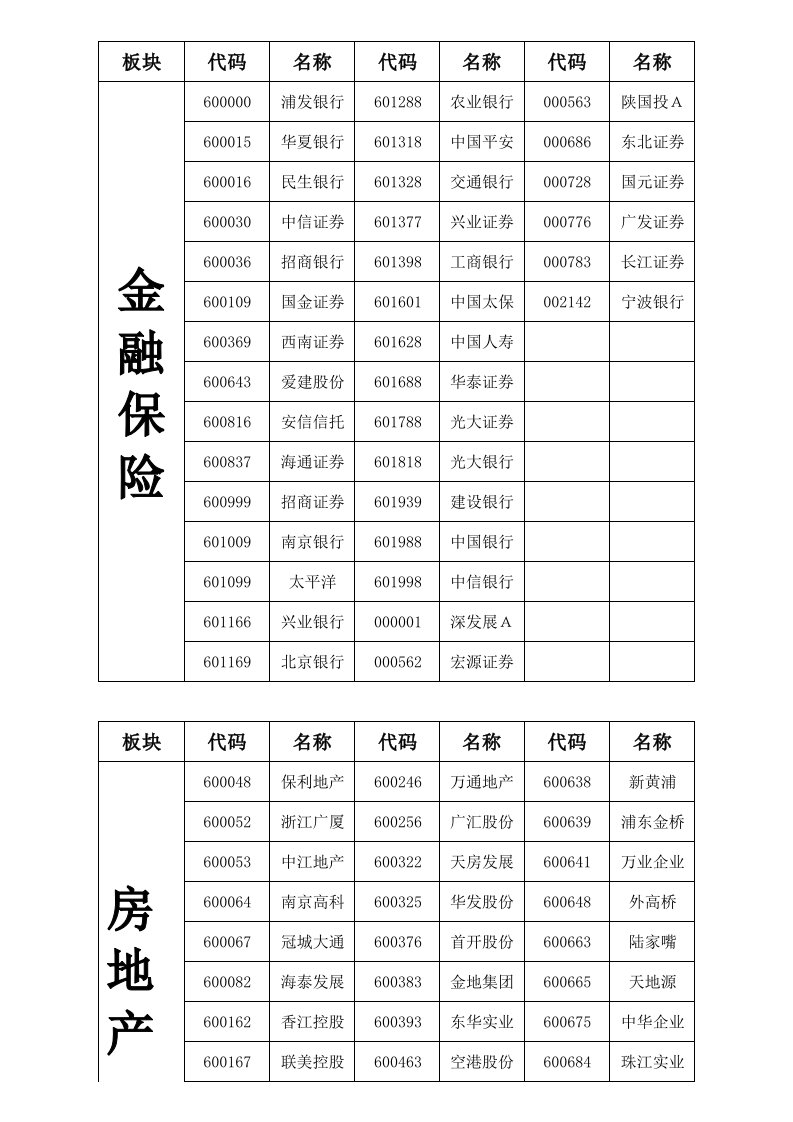 沪深所有股票板块分类