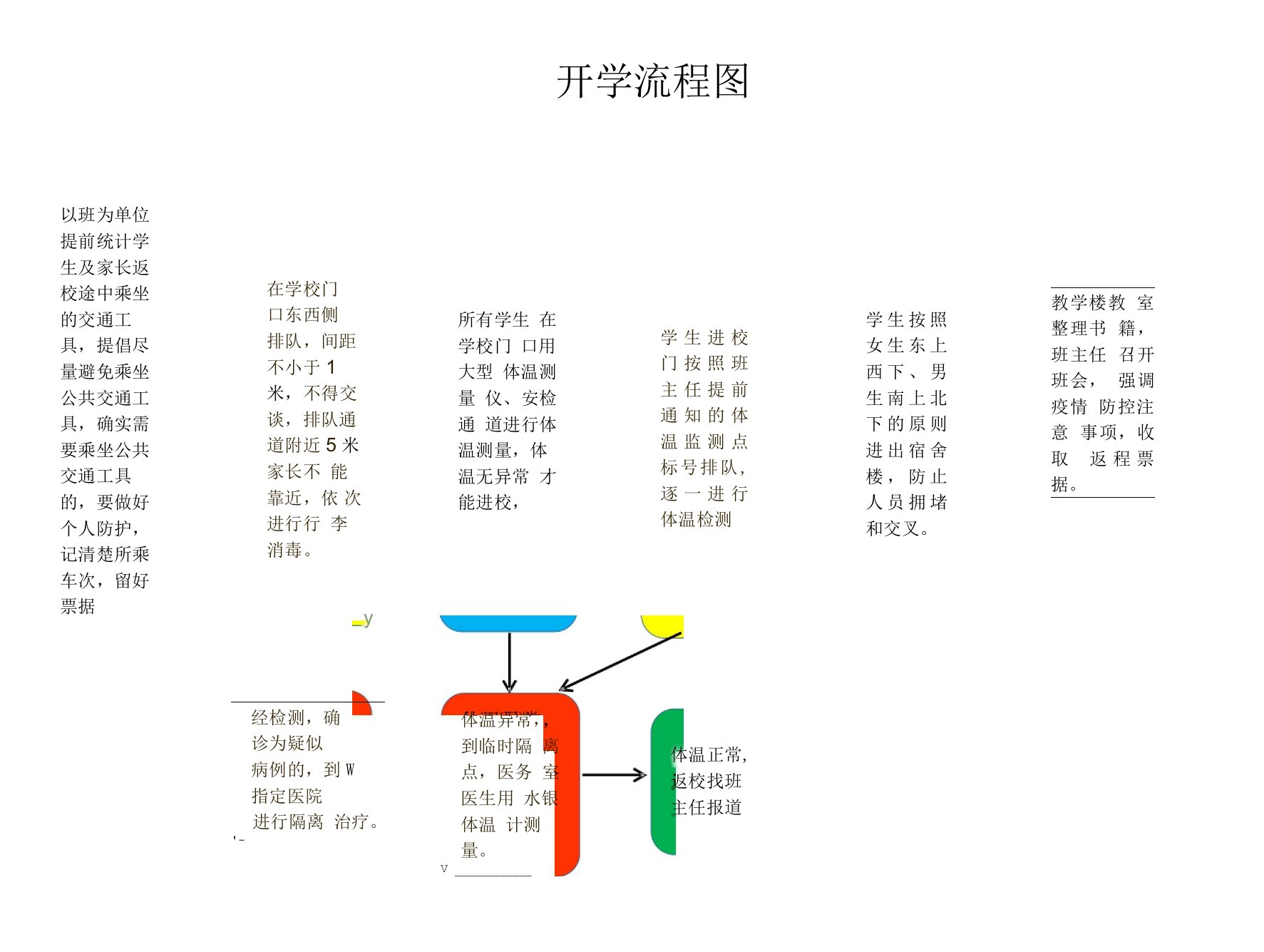 【三案九制】开学流程图