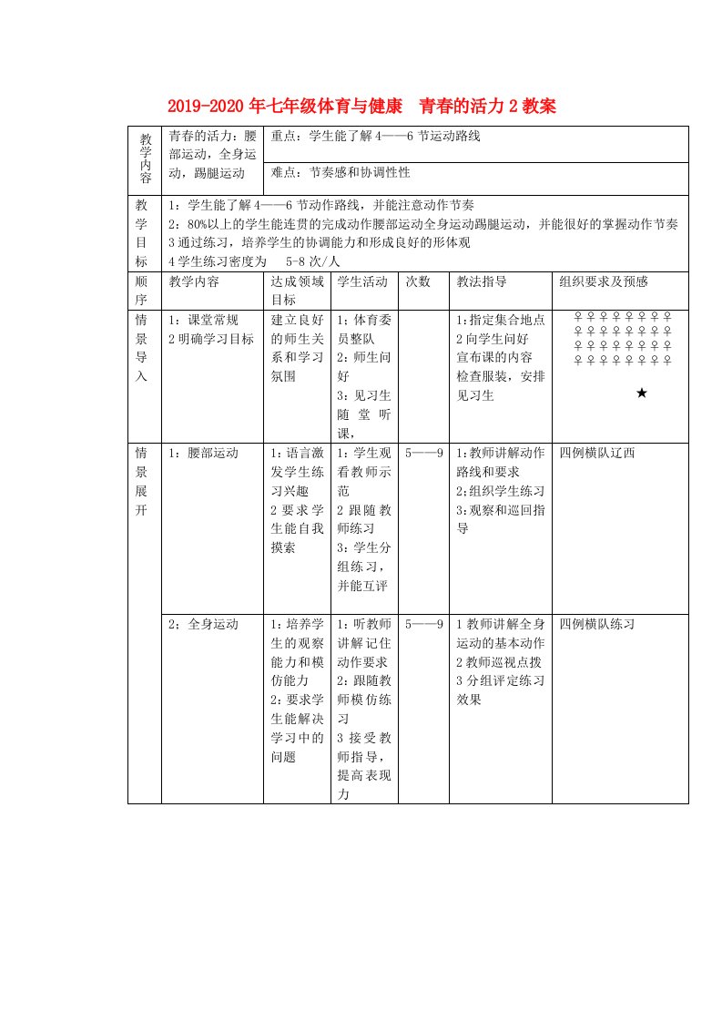 2019-2020年七年级体育与健康