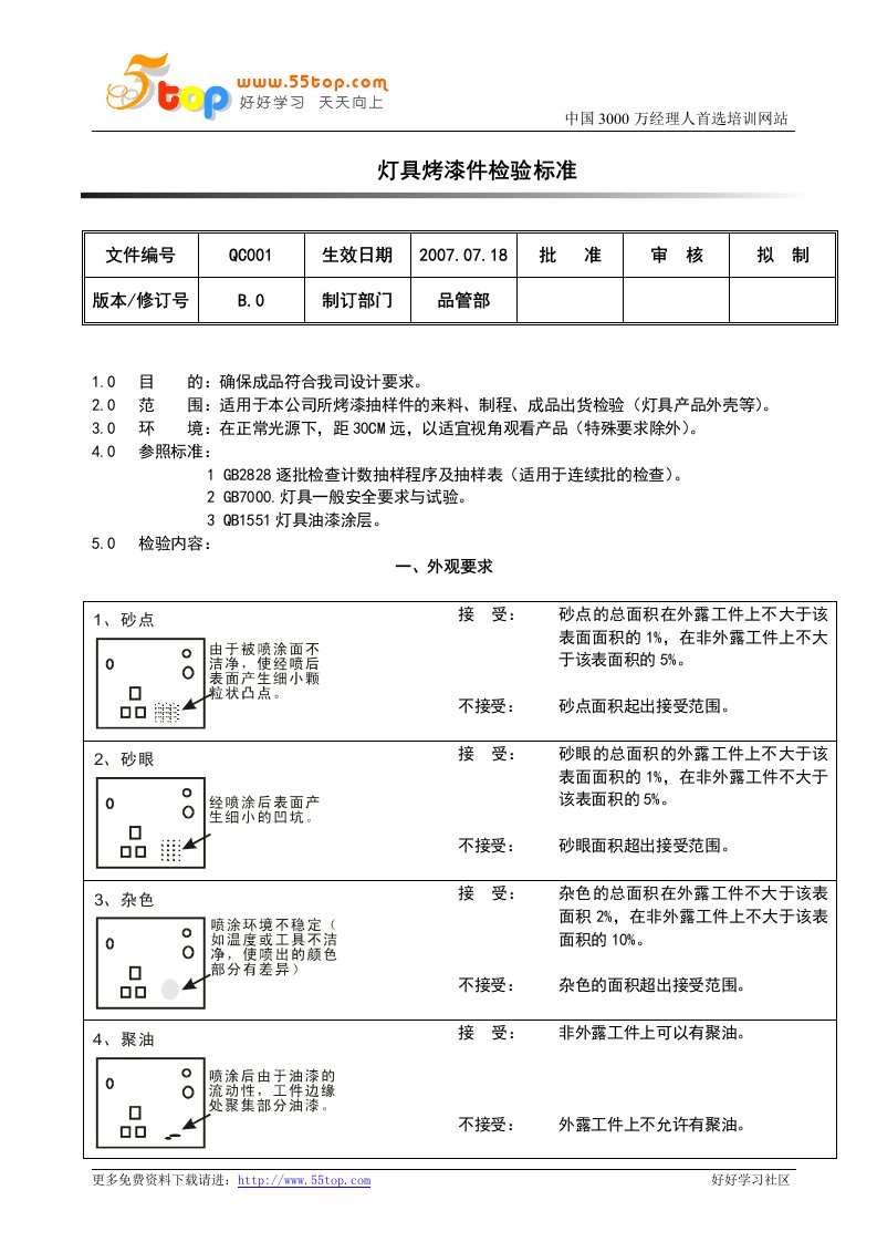 灯具烤漆件检验标准doc