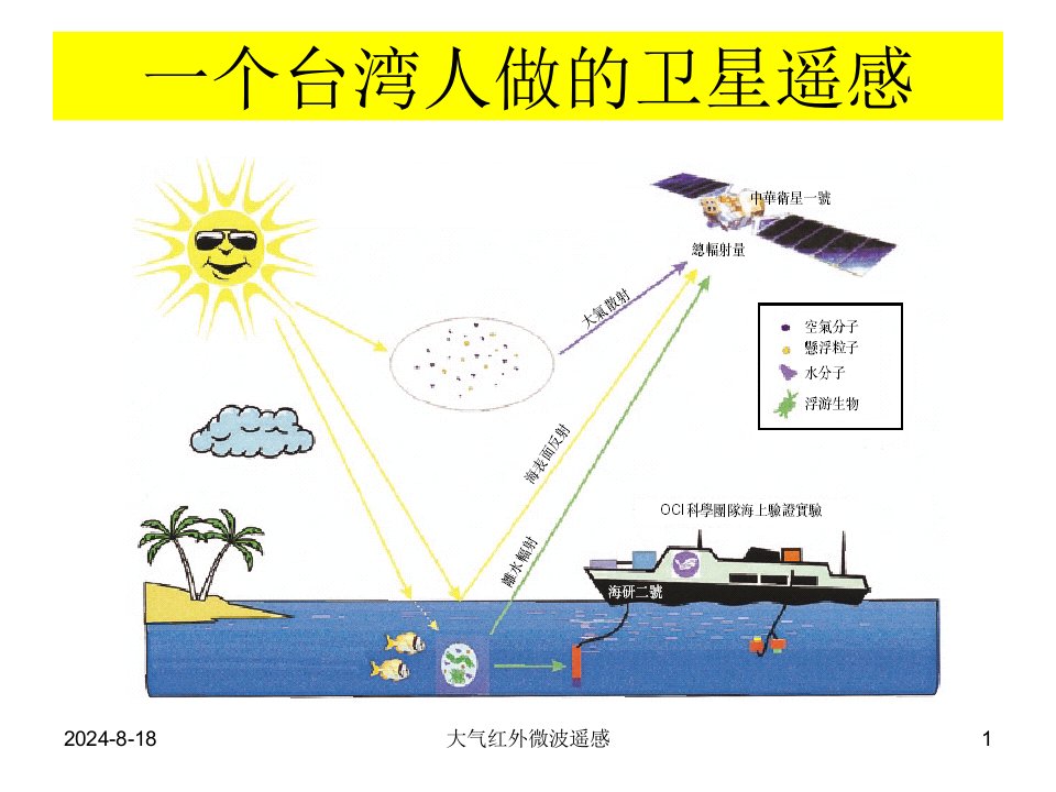 大气遥感方法-被动红外遥感