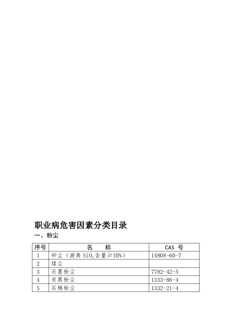 《职业病危害因素分类目录》(国卫疾控发〔2015〕92号)