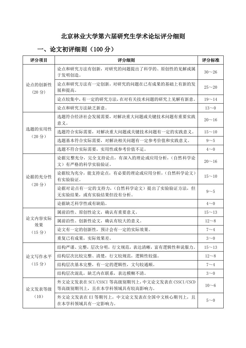 北京林业大学第六届研究生学术论坛评分细则