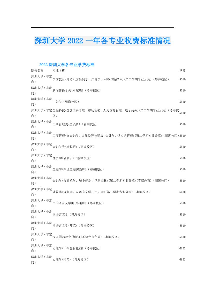 深圳大学一年各专业收费标准情况