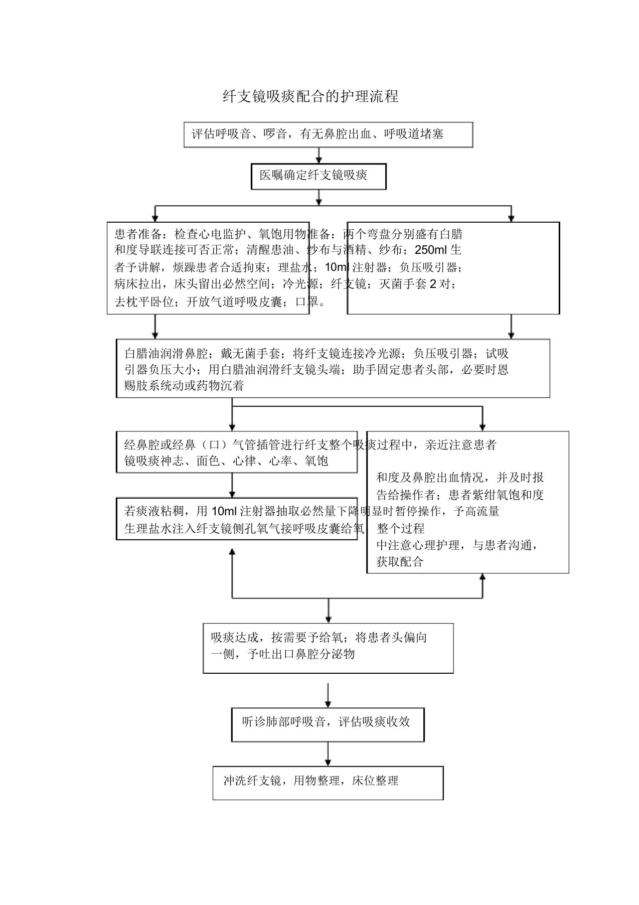 纤支镜吸痰配合护理流程纲要大纲