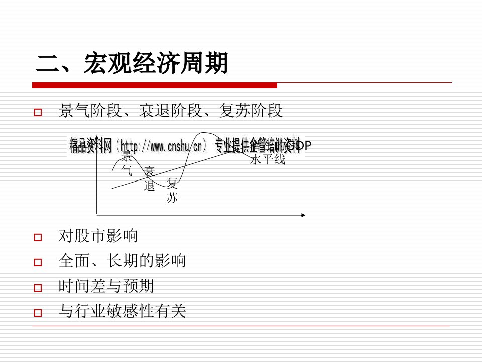 股票投资宏观分析课件