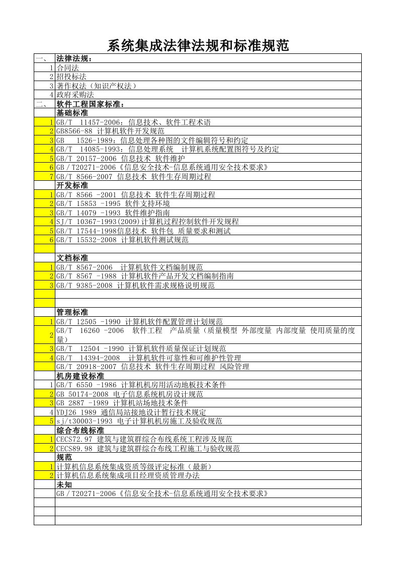 软件工程国家标准、行业标准一览表