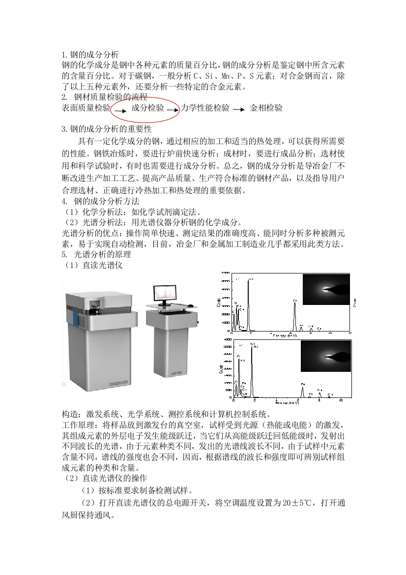 钢的成分分析素材