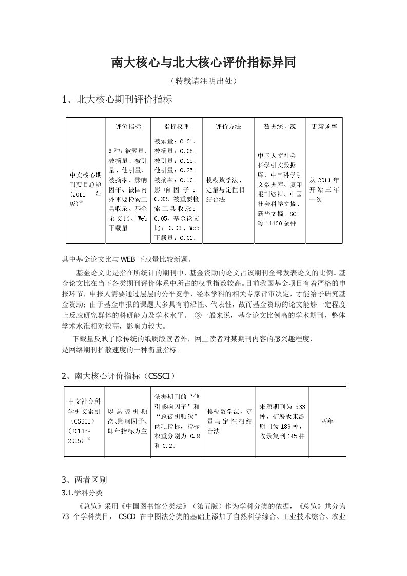 北大核心与南大核心评价指标