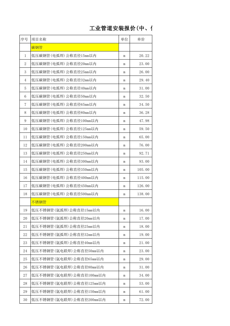 管道安装工程清单价格