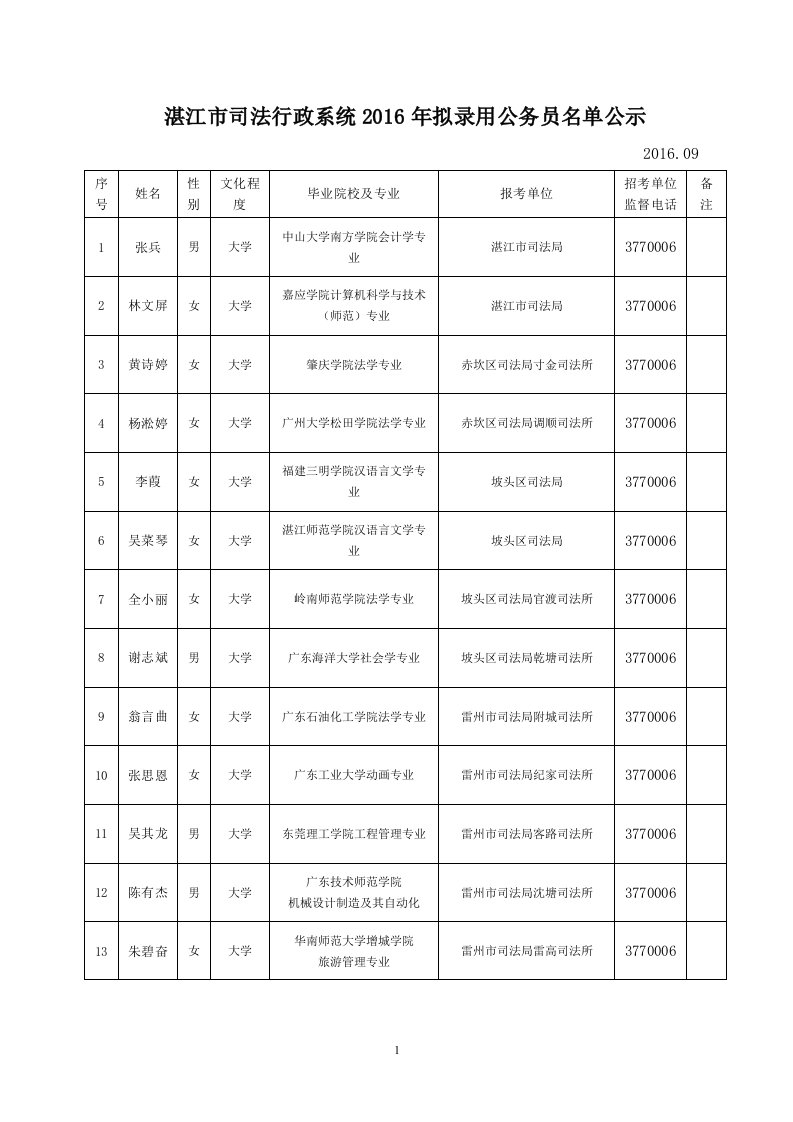 湛江市司法行政系统2016年拟录用公务员名单公示