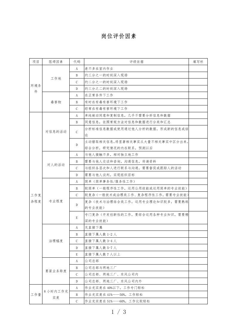 岗位评价因素表