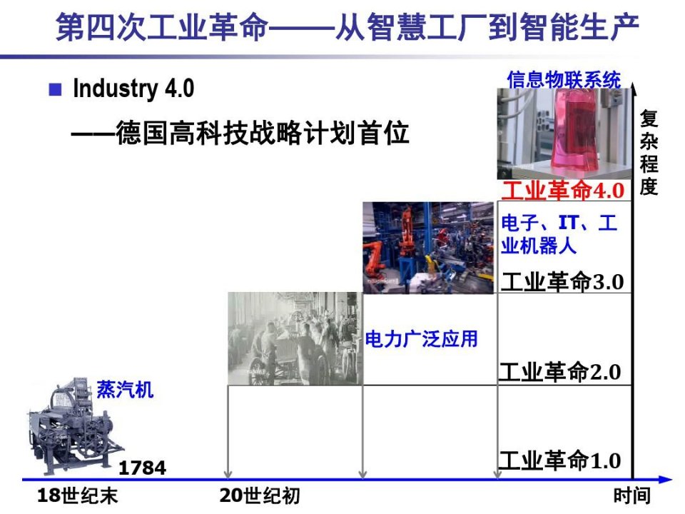 智能工厂和智能制造演示幻灯片