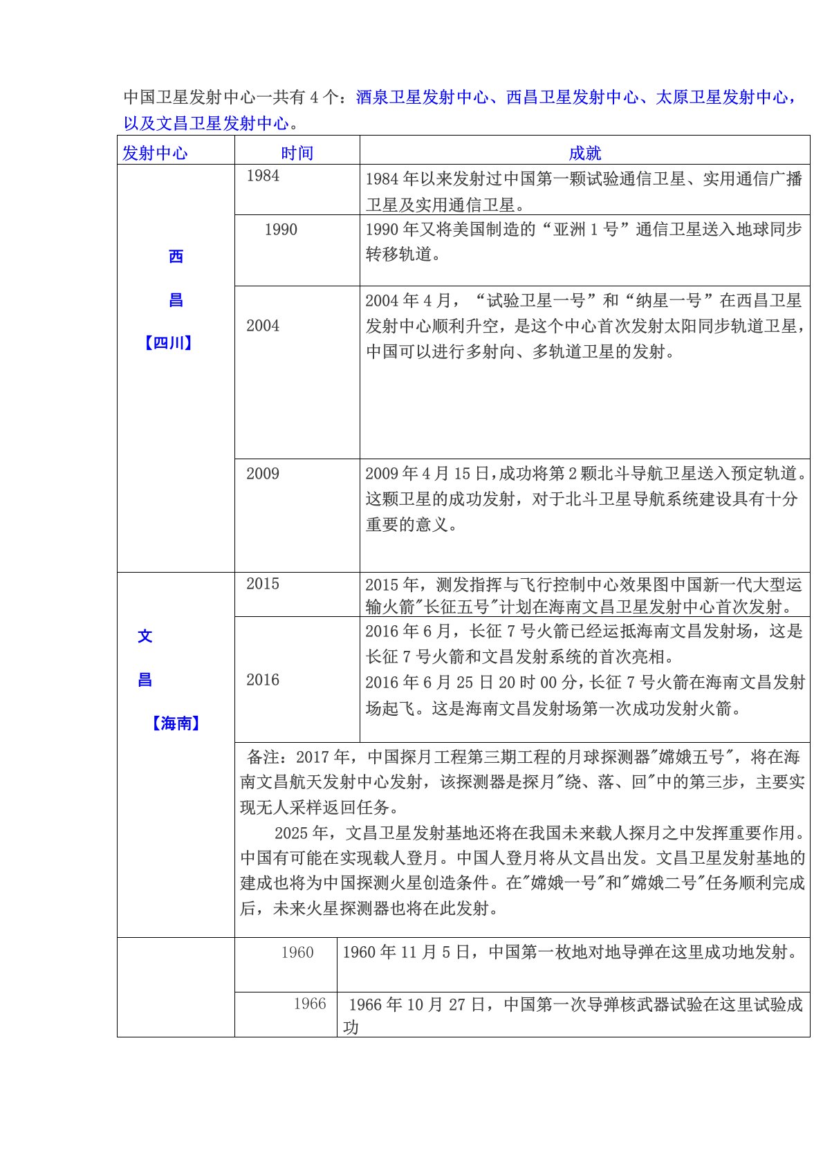 我国航天相关知识考点