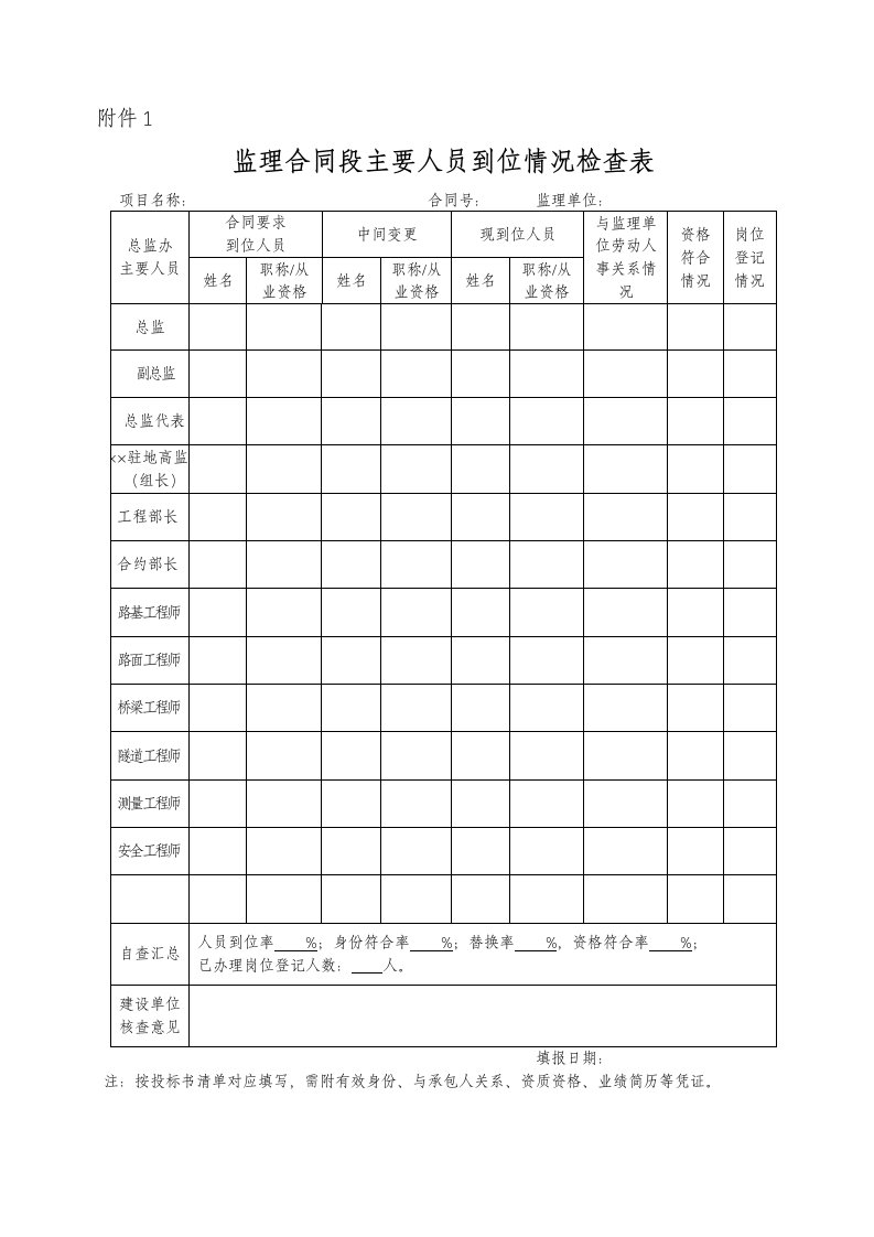 广东省高速公路工程质量安全综合检查办法附件2