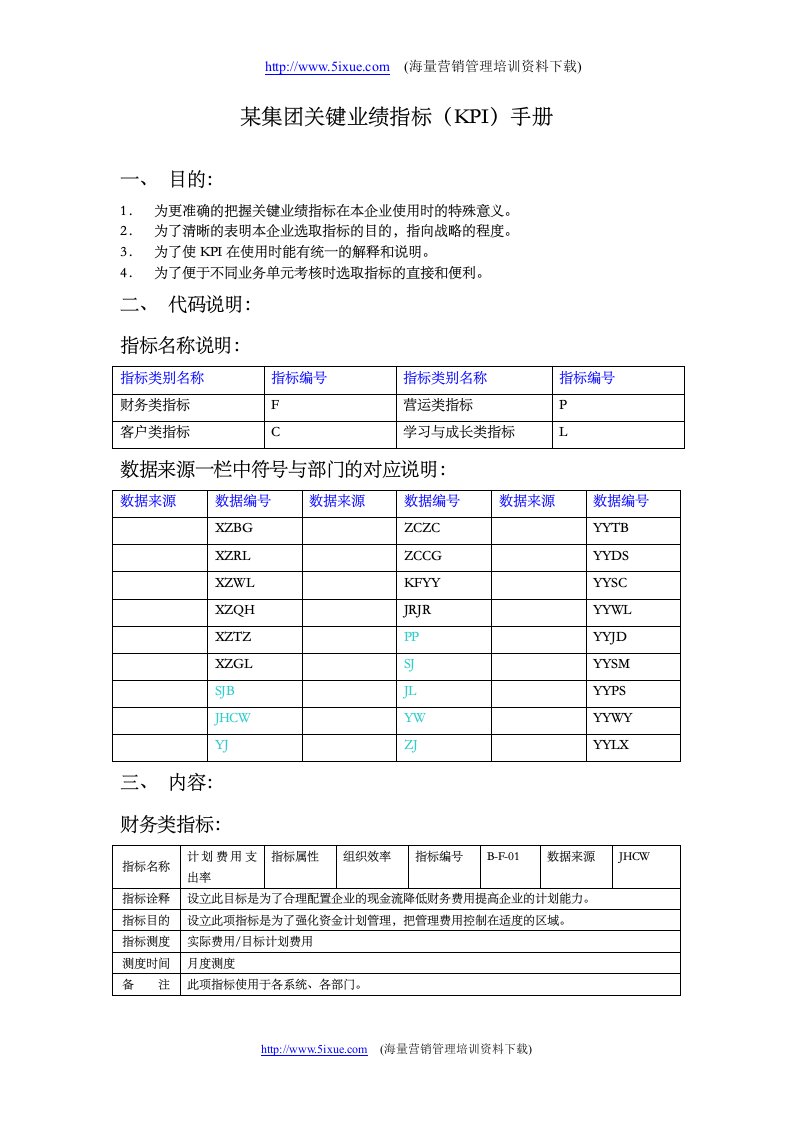 某集团关键业绩指标(KPI)手册