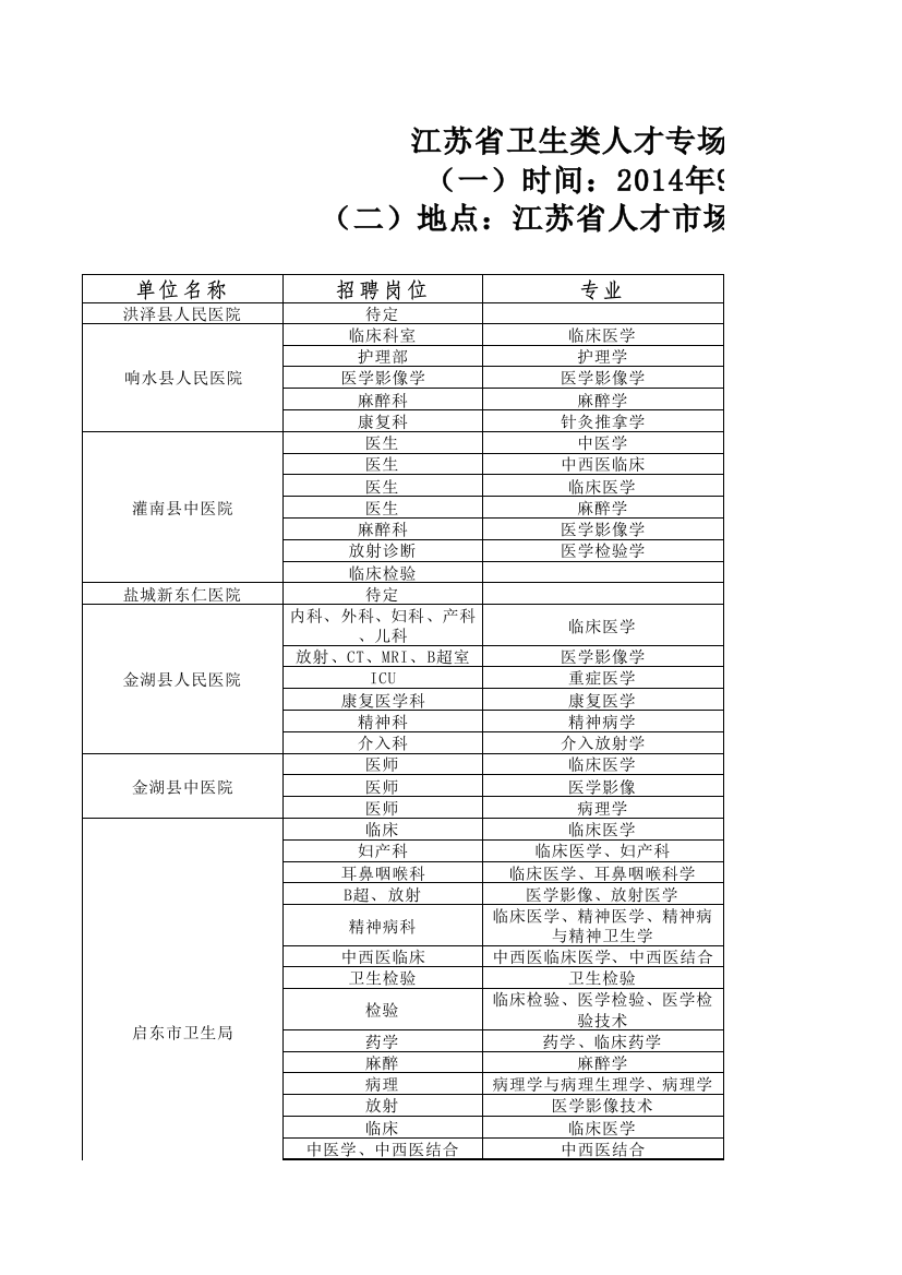 XXXX0920江苏省卫生类人才专场招聘会部分单位需求信息(