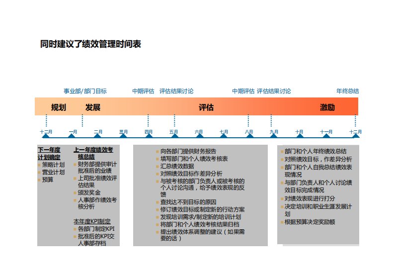 上海光明乳业绩效考核流程图