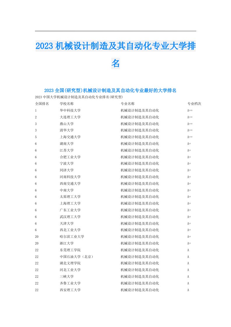 机械设计制造及其自动化专业大学排名