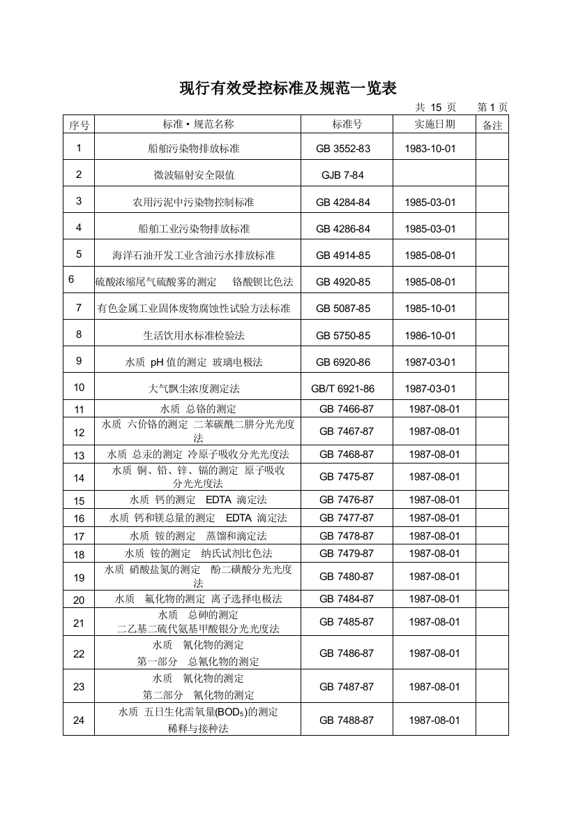 现行有效受控标准及标准一览表