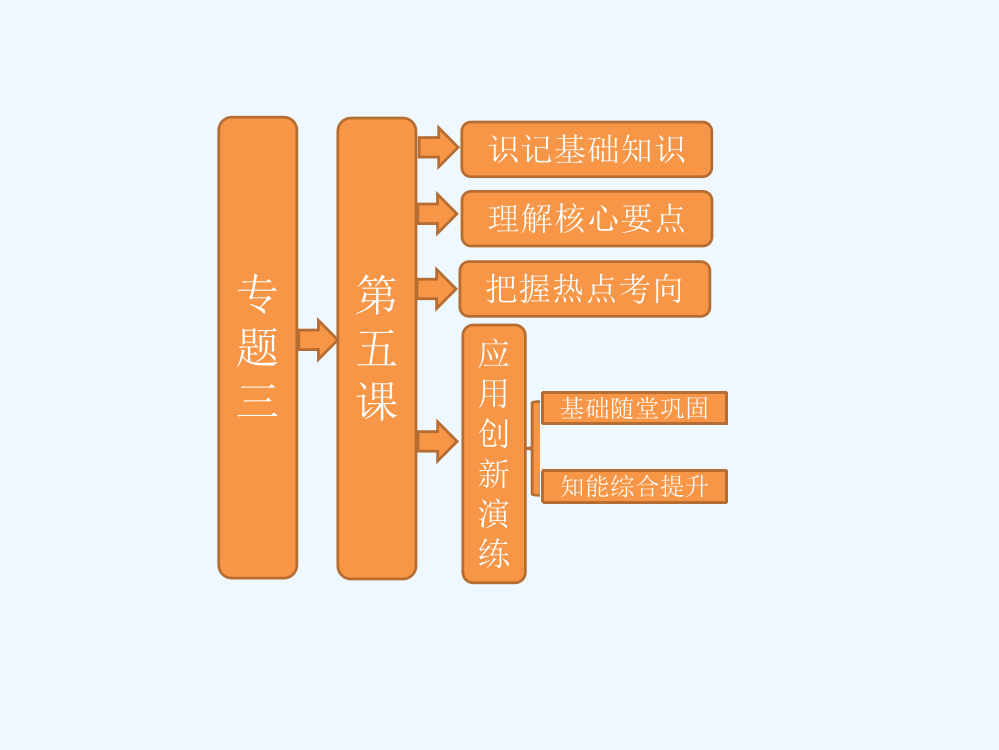 高二历史人民选修四课件