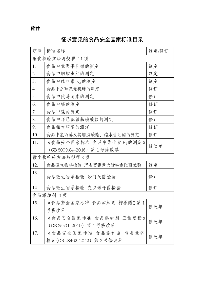 《食品中低聚半乳糖的测定》等17项食品安全国家标准和修改单（征求意见稿）目录