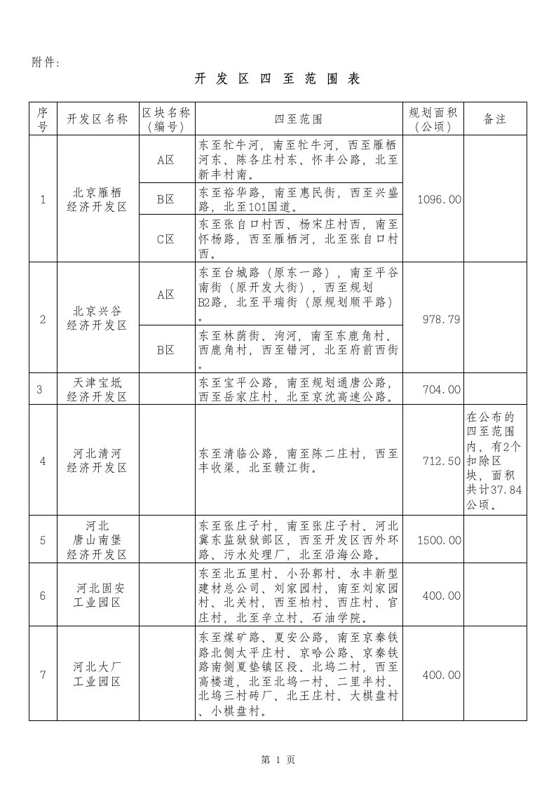 开发区四至范围表（精选）