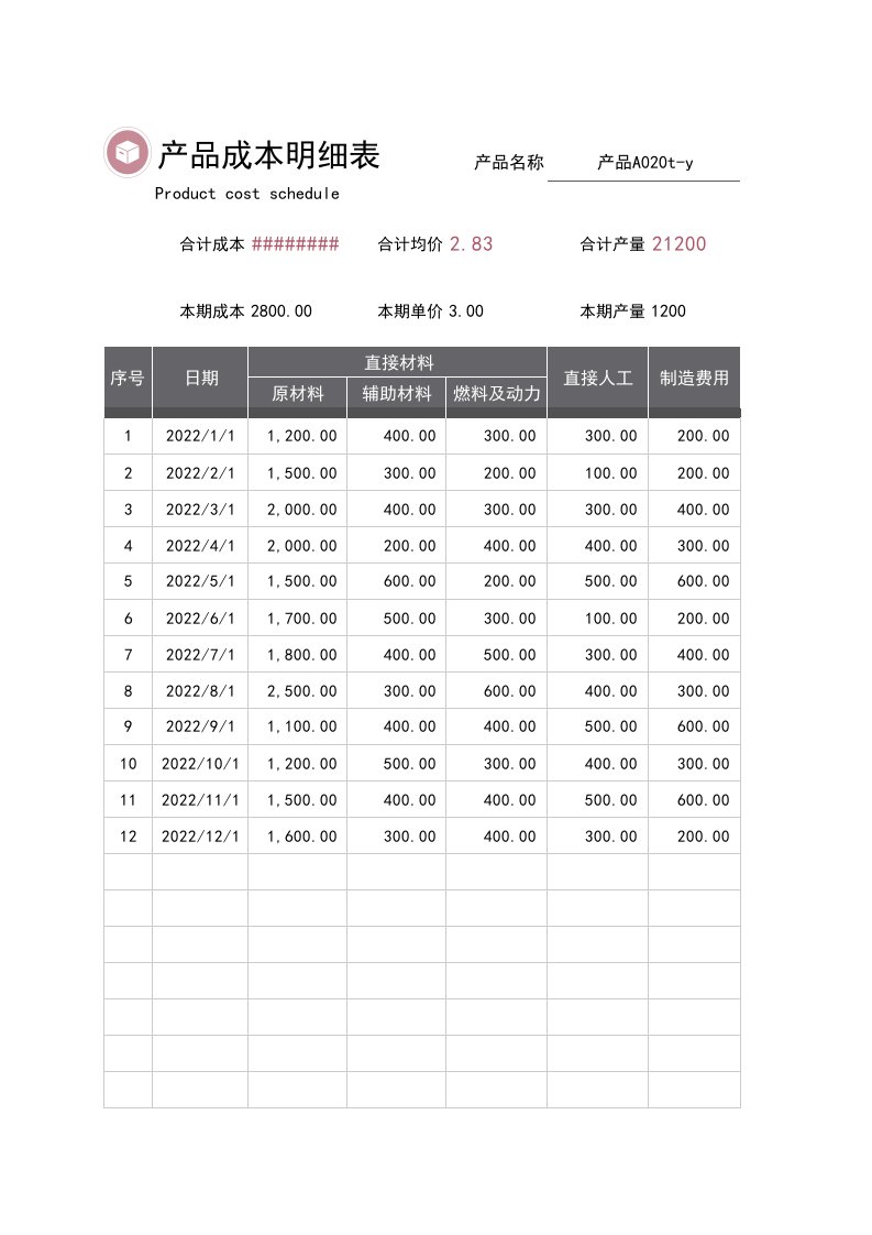 企业管理-52产品成本明细表