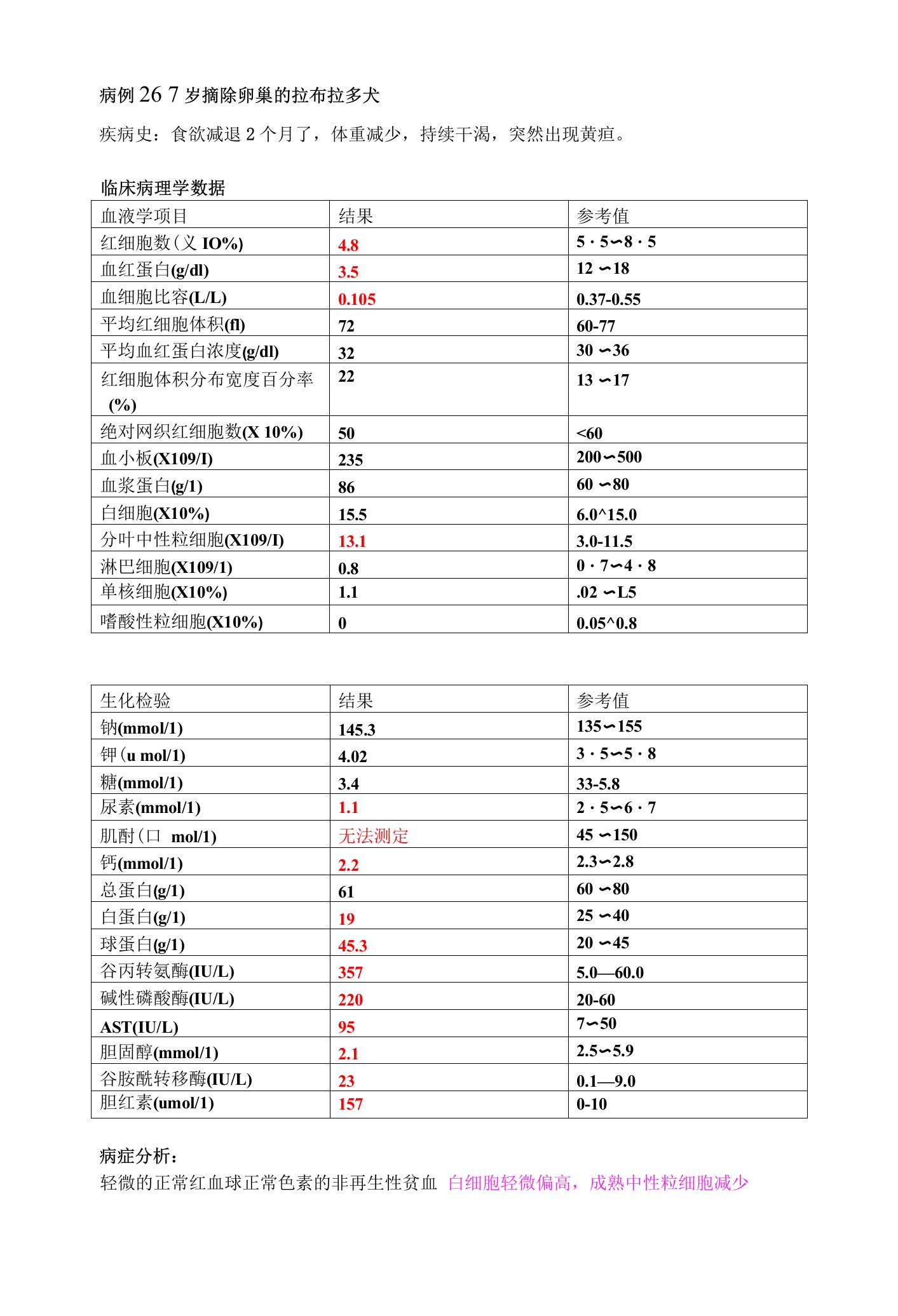 兽医临床病理学-病例黄疸