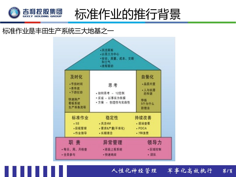 精选标准作业的推行背景