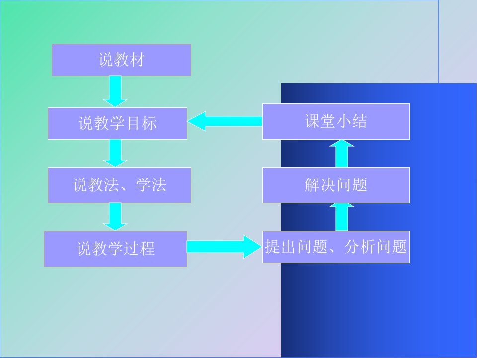 二项式定理PPT优秀课件9