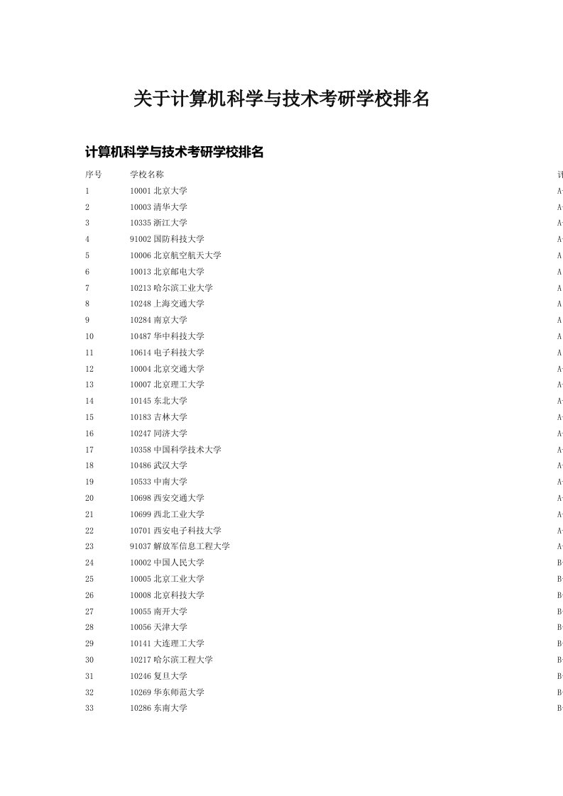 关于计算机科学与技术考研学校排名