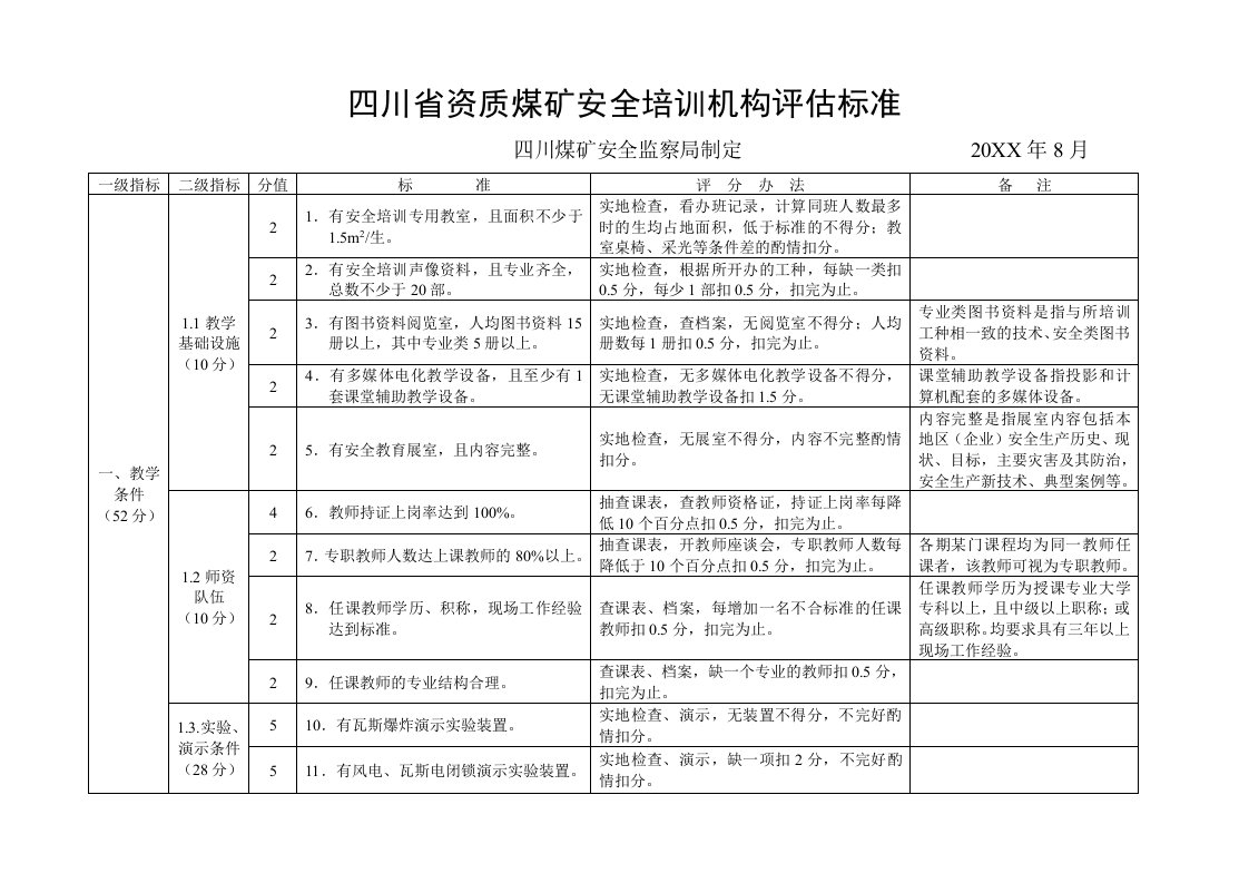 冶金行业-四川省资质煤矿安全培训机构评估标准