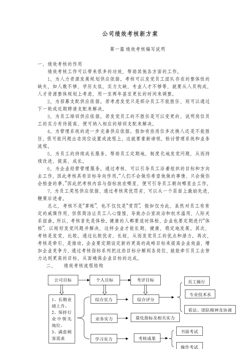 公司绩效考核新方案