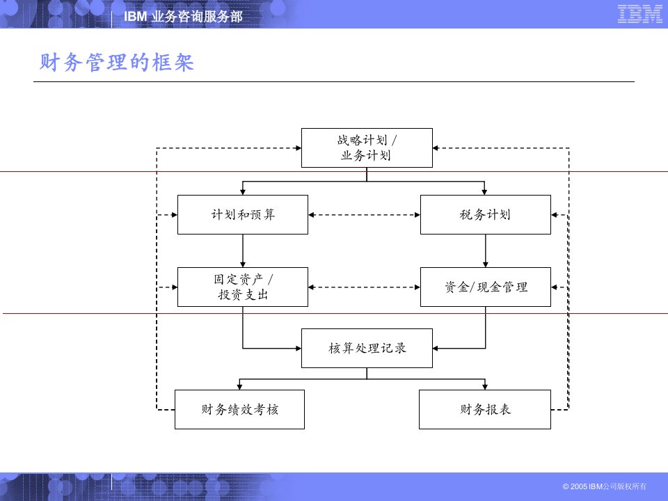 产品培训-总账管理