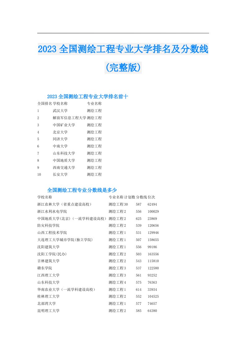 全国测绘工程专业大学排名及分数线(完整版)