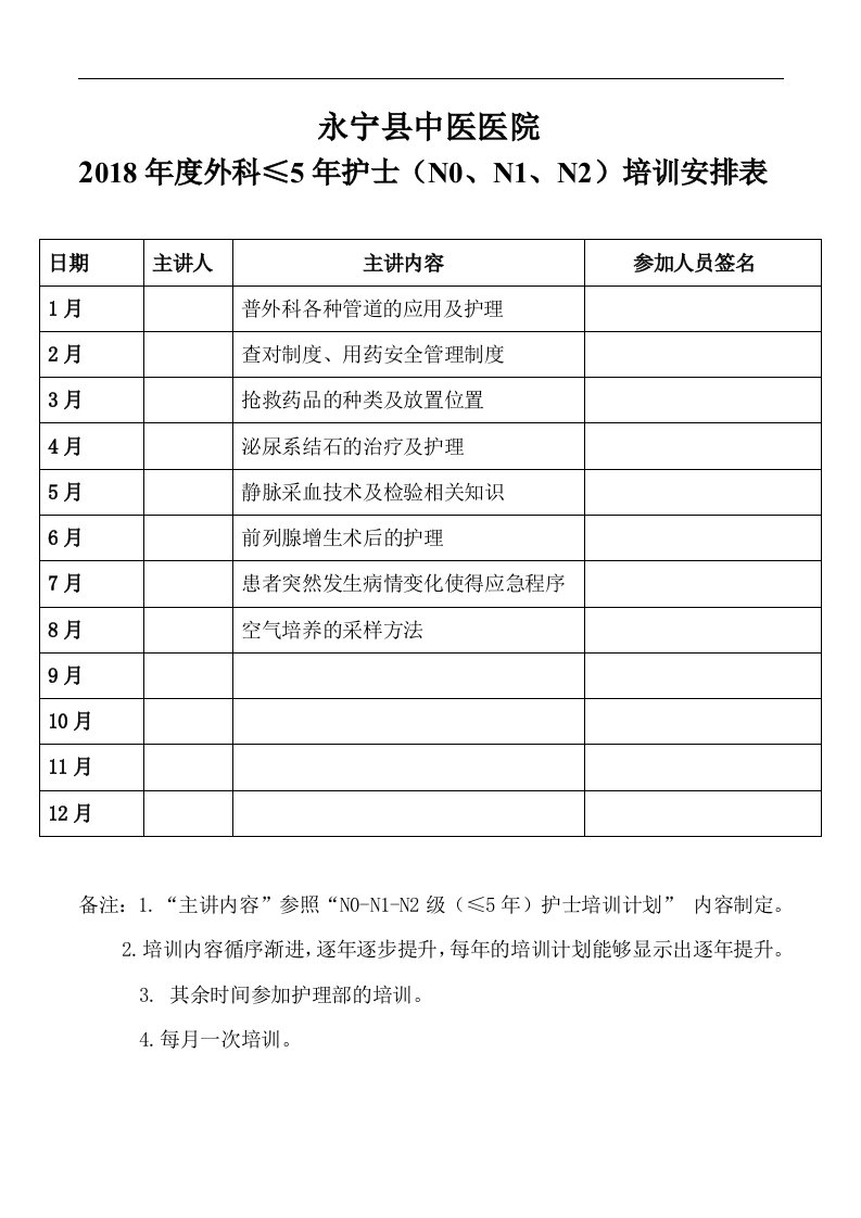 护士分层次培训资料模板新