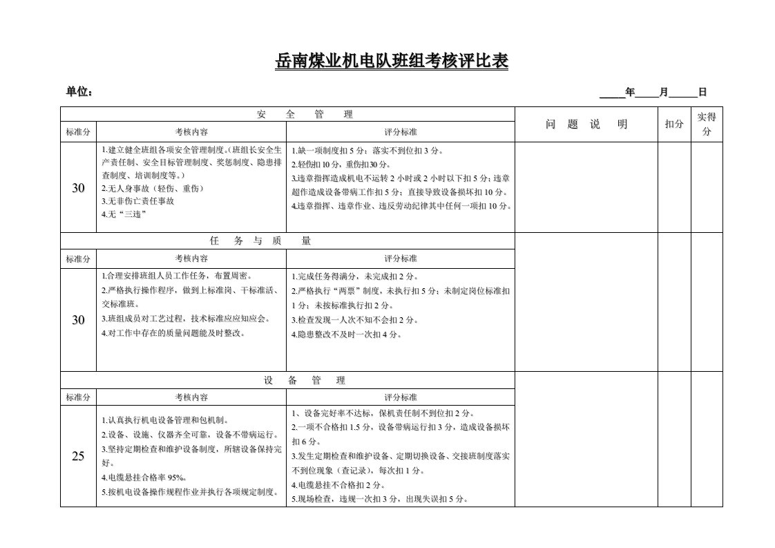 岳南煤业机电队班组考核评比表