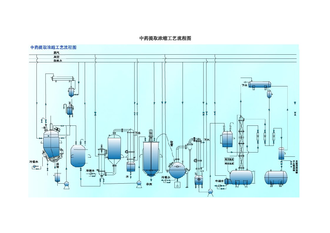 中药提取浓缩工艺流程图